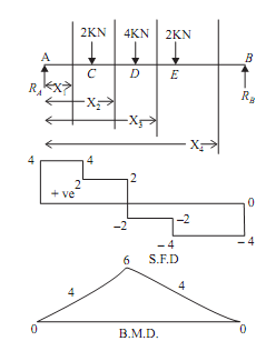 1080_Example of Shear force and bending moment diagram.png